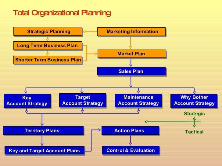 business plan presentation pdf